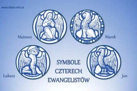 Symbole czterech ewangelistów: Mateusza (anioł), Marka (lew), Łukasza (wół) i Jana (orzeł) – klucz do zrozumienia, co to jest ewangelia.