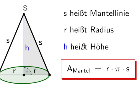 Geometrische Darstellung zur Berechnung eines Kegels mit Radius r und Höhe h.