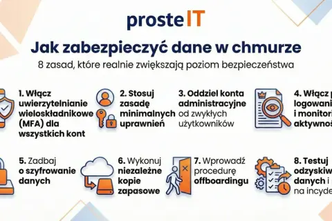8 zasad bezpieczeństwa danych w chmurze: MFA, minimalne uprawnienia, logowanie, szyfrowanie, kopie zapasowe, offboarding, odzyskiwanie danych.