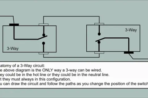 Diagrama de un circuito conmutado de 3 interruptores, mostrando la conexión de entrada y salida.