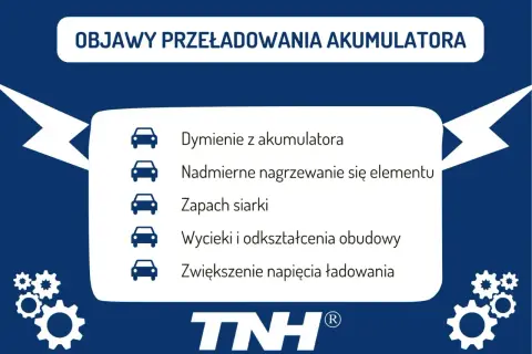 Objawy przeładowania akumulatora: dymienie, zapach siarki, nagrzewanie, wycieki, odkształcenia obudowy, zwiększone napięcie ładowania.
