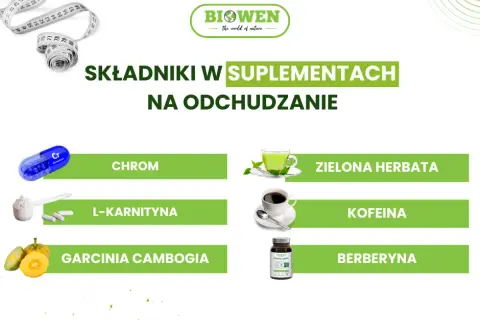Jakie suplementy na redukcję naprawdę działają na odchudzanie?