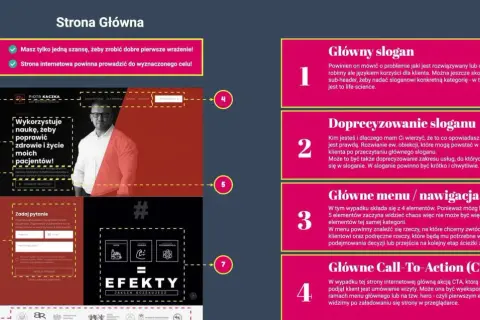 Elementy strony internetowej: slogan, doprecyzowanie, menu, CTA. Kluczowe dla pierwszego wrażenia i celu strony.