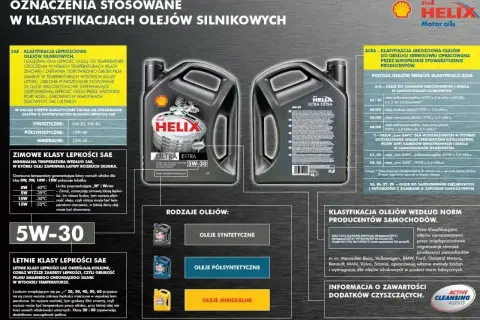 Olej silnikowy Shell Helix Ultra Extra 5W-30, syntetyczny, do silników benzynowych i diesla, zapewniający ochronę w różnych temperaturach.