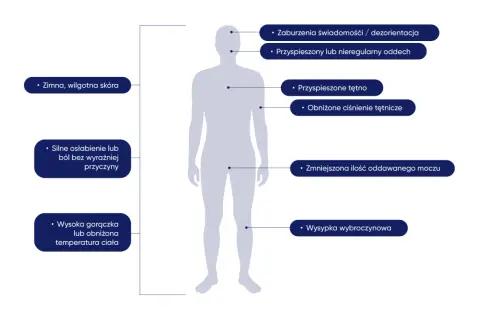 Objawy sepsy: zimna skóra, zaburzenia świadomości, przyspieszony oddech, osłabienie, gorączka, wysypka. Jak długo rozwija się sepsa?