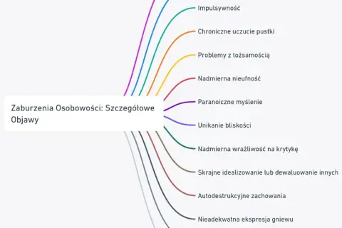 Czy zaburzenia osobowości da się wyleczyć? Prawda i nadzieja