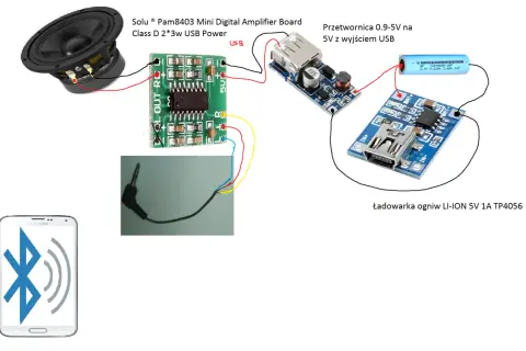 Schemat jak zrobić głośnik bluetooth: głośnik, wzmacniacz PAM8403, przetwornica USB, ładowarka TP4056 i bateria Li-Ion.