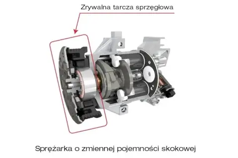 Jak zdjąć sprzęgło sprężarki klimatyzacji - uniknij kosztownych napraw
