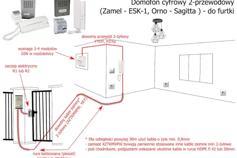 Schemat zasilania bramy wjazdowej domofonem cyfrowym 2-przewodowym. Pokazuje połączenie unifonu, zasilacza i zaczepu elektrycznego z furtką.