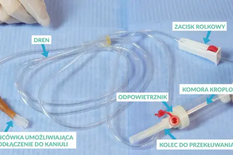 Zestaw do kroplówki: dren, komora kroplowa, zacisk rolkowy, końcówka do kaniuli, kolec do przekłuwania. Jak podłączyć kroplówkę w worku?