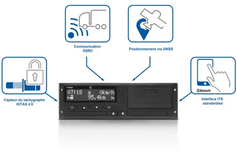 Diagramme des fonctionnalités d'un tachygraphe : capteur sécurisé, communication DSRC, positionnement GNSS et interface ITS Bluetooth.