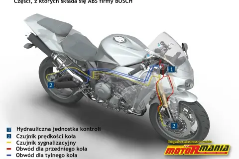 Schemat motocykla z zaznaczonymi elementami systemu ABS: jednostka kontroli, czujniki prędkości kół i obwody hamulcowe.