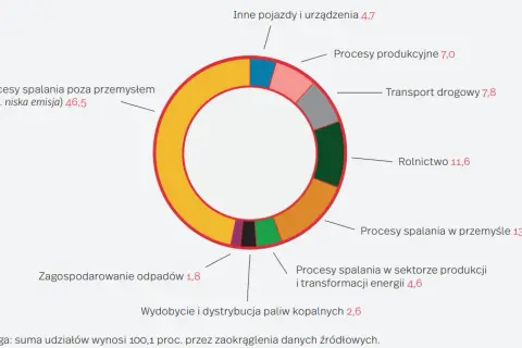 Kiedy powstaje smog? Kluczowe czynniki i sezonowe zmiany