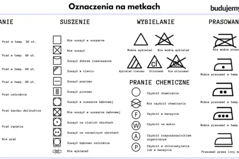 Znaczki pranie, suszenie, wybielanie, prasowanie i pranie chemiczne. Instrukcja pielęgnacji odzieży.