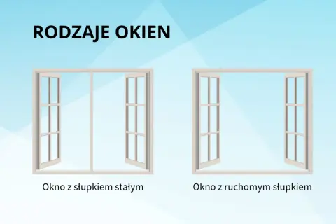 Dwa rodzaje okien: jedno z nieruchomym słupkiem dzielącym, drugie z ruchomym słupkiem, który można otworzyć.