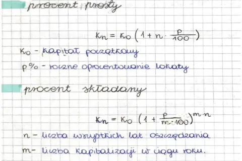 Wzory na procent prosty i składany, wyjaśniające jak obliczyć oprocentowanie lokaty.