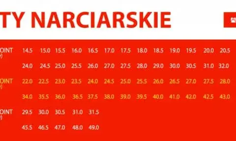 Jak wybrać odpowiedni flex w butach narciarskich, aby uniknąć błędów?