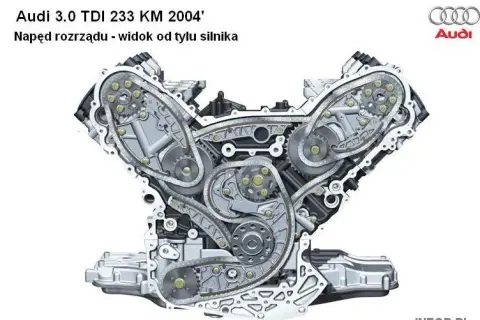 A6 C7 Diesel: 2.0 TDI czy 3.0 TDI? Uniknij kosztownych błędów!