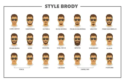 Stylizacje brody: Jak wybrać idealny styl do kształtu twarzy