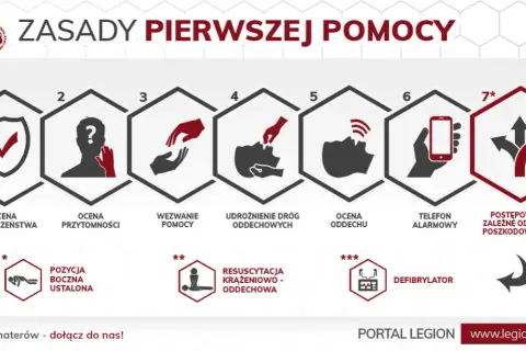Dlaczego warto udzielać pierwszej pomocy? Kluczowe powody ratujące życie