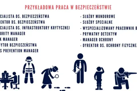 Bezpieczeństwo wewnętrzne praca po studiach – najlepsze możliwości zatrudnienia