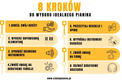 8 kroków do wyboru idealnego pianina: budżet, klawiatura, brzmienie, funkcje, recenzje, wypróbowanie, marki pianin, akcesoria.