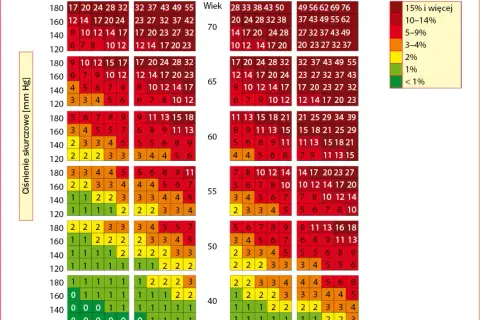 Cholesterol nie HDL jaki powinien być - Kluczowe wartości dla zdrowia serca