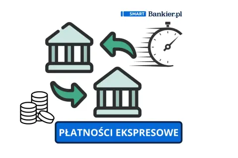 Grafika ilustruje szybki przelew pieniędzy między bankami. Dowiedz się, ile kosztuje przelew natychmiastowy i jakie są jego zalety.