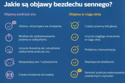 Objawy bezdechu sennego: głośne chrapanie, przerwy w oddychaniu, senność, bóle głowy, problemy z koncentracją.