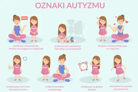 Ilustracja pokazuje oznaki autyzmu u dzieci, np. problemy z komunikacją, unikanie kontaktu wzrokowego, wrażliwość na dźwięki. Dobre rokowania są możliwe przy wczesnym wsparciu.