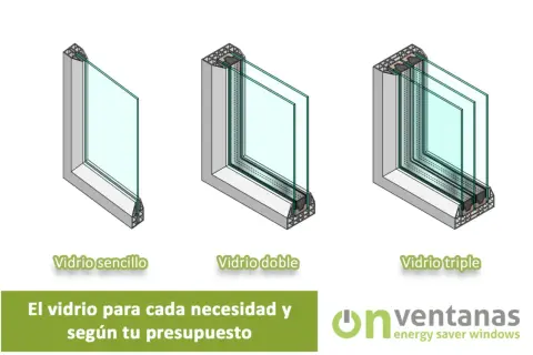Comparativa de ventanas: vidrio sencillo, doble y triple. Cristales translucidos para cada necesidad y presupuesto.