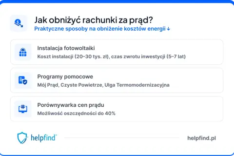 Porównaj ceny prądu, by obniżyć rachunki. Sprawdź fotowoltaikę, programy pomocowe i oszczędności do 40%.