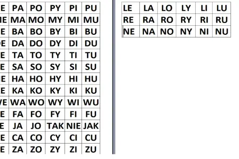 Tabele z sylabami, np. PE, PA, PO, PY, PI, PU, ME, MA, MO, MY, MI, MU. Idealne, by nauczyć 6 latka czytać.
