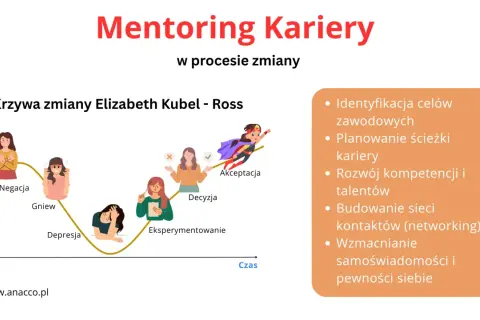 Krzywa zmiany kariery: od negacji, gniewu, depresji, przez eksperymentowanie i decyzję, do akceptacji. Mentoring wspiera tę drogę.