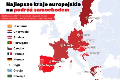 Najlepsze kraje w Europie: Od budżetowych perełek po klasykę podróży