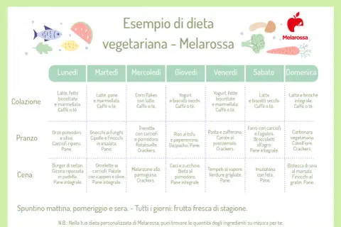 Esempio dieta vegetariana Melarossa per perdere 5 kg in una settimana. Piano settimanale con colazione, pranzo e cena.