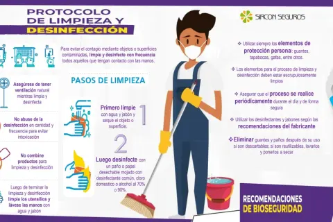 Infografía sobre el protocolo de limpieza y desinfección, con pasos e imágenes ilustrativas. Incluye recomendaciones de bioseguridad.