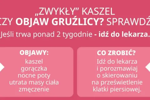 Czy zwykły kaszel to objaw gruźlicy? Sprawdź objawy: kaszel, gorączka, nocne poty, utrata masy ciała, zmęczenie. Idź do lekarza.