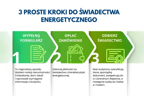Kto wydaje świadectwo energetyczne? Sprawdź, jak uniknąć problemów