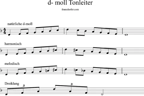 Notenbeispiele für die natürliche, harmonische und melodische d-moll Tonleiter sowie ein Dreiklang.