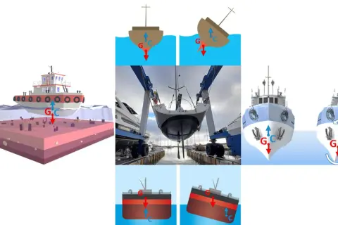 Illustrazioni di stabilità navale: il dislocamento significato è la spinta verso l'alto che contrasta il peso.