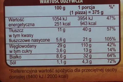 Tabela wartości odżywczych pizzy: 251 kcal na 100g, 943 kcal na porcję (375g).