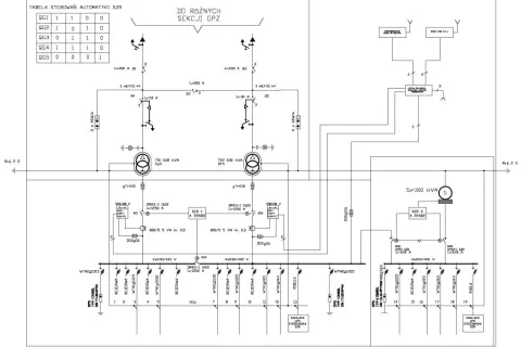 Schemat elektryczny zasilania z transformatorów TR1 i TR2, zasilających szynę 3x230/400 V, z uwzględnieniem automatyki SZR.