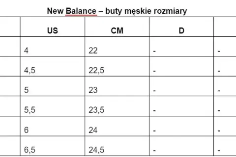Tabela rozmiarów męskich New Balance. Rozmiar 40 w cm to 25,5.