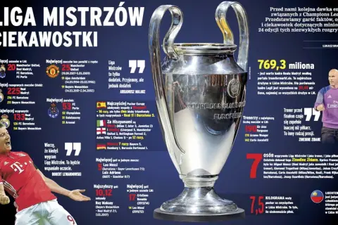 Ile waży puchar ligi mistrzów? Zaskakująca waga trofeum piłkarskiego
