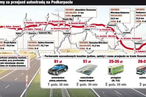 Autostrada Kraków Rzeszów płatna od kiedy? Sprawdź, ile zapłacisz i jak uniknąć opłat