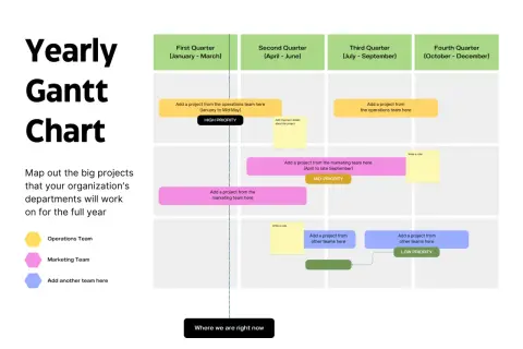 Un diagramma di Gantt annuale che mostra i progetti dei team Operazioni e Marketing, con priorità alta, media e bassa.