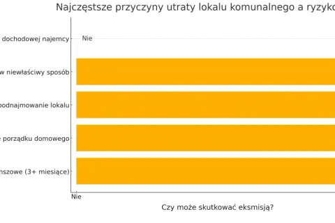 Jak uniknąć utraty mieszkania komunalnego? Poradnik prawny