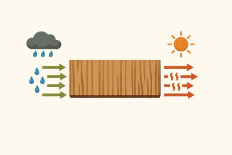 Ilustración de una tabla de madera: la lluvia y flechas verdes entran por la izquierda, el sol y flechas naranjas salen por la derecha. ¿Cuánto hay que dejar secar la imprimación?
