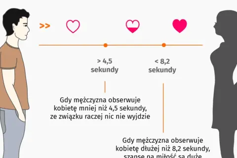 Zakochanie: objawy psychiczne, chemia mózgu i granica obsesji
